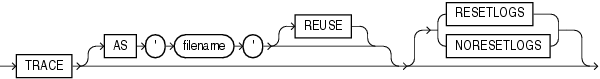 Description of trace_file_clause.eps follows Description of trace_file_clause.eps follows