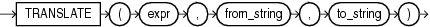 Description of translate.eps follows Description of translate.eps follows