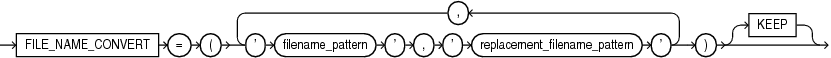 Description of ts_file_name_convert.eps follows Description of ts_file_name_convert.eps follows