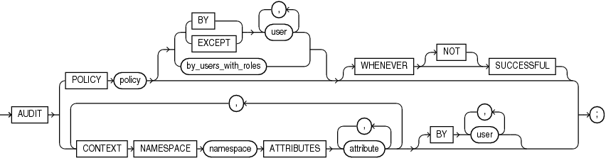Description of unified_audit.eps follows Description of unified_audit.eps follows