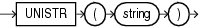 Description of unistr.eps follows Description of unistr.eps follows