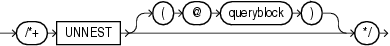 Description of unnest_hint.eps follows Description of unnest_hint.eps follows