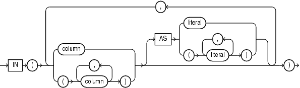 Description of unpivot_in_clause.edx follows Description of unpivot_in_clause.edx follows