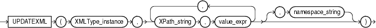 Description of updatexml.eps follows Description of updatexml.eps follows