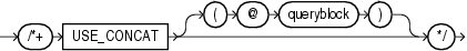 Description of use_concat_hint.eps follows Description of use_concat_hint.eps follows