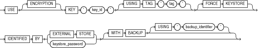 Description of use_key.eps follows Description of use_key.eps follows