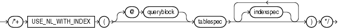 Description of use_nl_with_index_hint.eps follows Description of use_nl_with_index_hint.eps follows