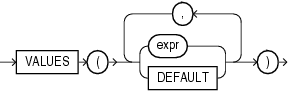 Description of values_clause.eps follows Description of values_clause.eps follows