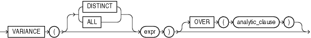 Description of variance.eps follows Description of variance.eps follows