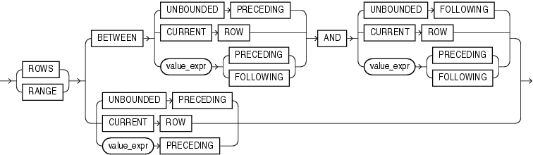 Description of windowing_clause.eps follows Description of windowing_clause.eps follows