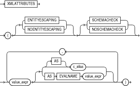 Description of xml_attributes_clause.eps follows Description of xml_attributes_clause.eps follows