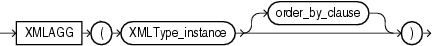 Description of xmlagg.eps follows Description of xmlagg.eps follows