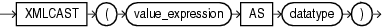 Description of xmlcast.eps follows Description of xmlcast.eps follows