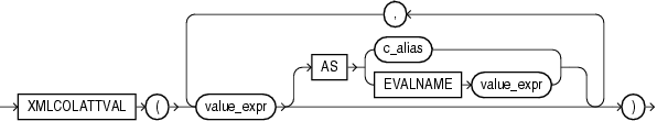 Description of xmlcolattval.eps follows Description of xmlcolattval.eps follows