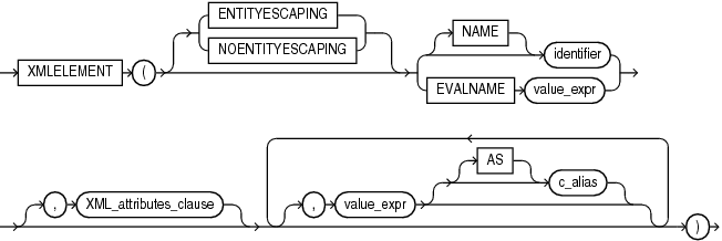Description of xmlelement.eps follows Description of xmlelement.eps follows