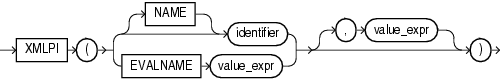 Description of xmlpi.eps follows Description of xmlpi.eps follows