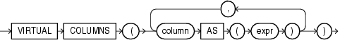 Description of xmltype_virtual_columns.eps follows Description of xmltype_virtual_columns.eps follows
