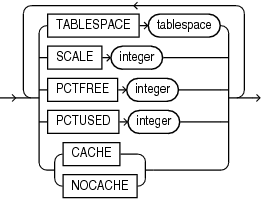 Description of zonemap_attributes.eps follows Description of zonemap_attributes.eps follows
