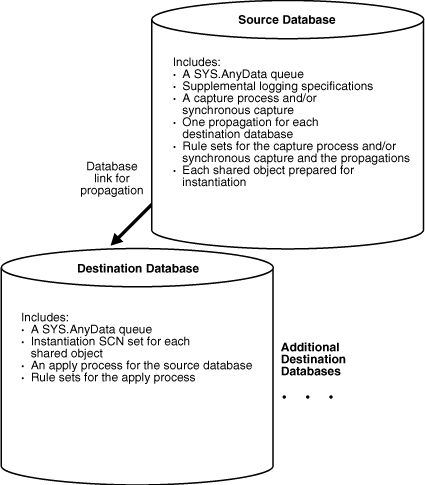 Description of Figure 3-1 follows Description of Figure 3-1 follows