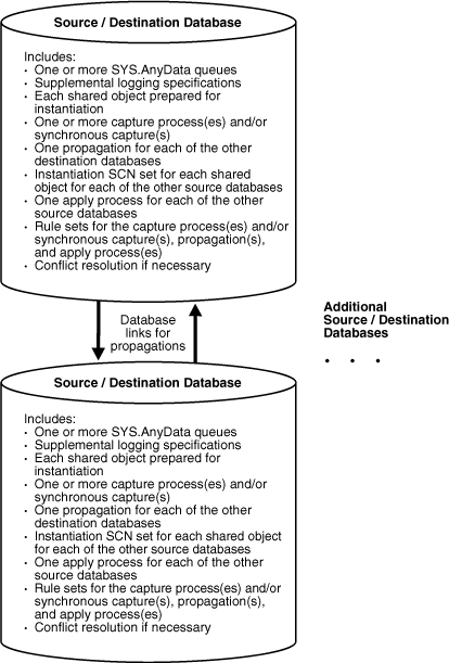 Description of Figure 3-2 follows Description of Figure 3-2 follows