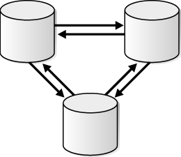 Description of Figure 1-6 follows