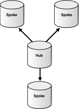 Description of Figure 1-4 follows