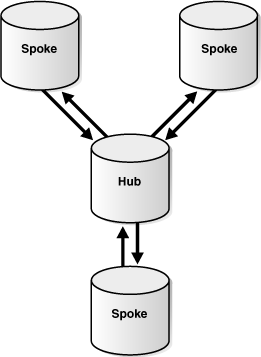 Description of Figure 1-5 follows