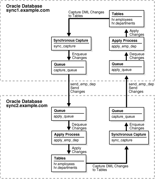 Description of Figure 2-7 follows