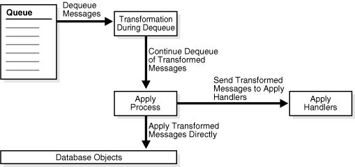 Description of Figure 6-4 follows Description of Figure 6-4 follows