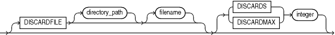Description of discard.eps follows