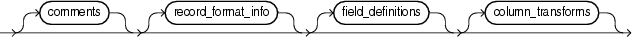 Description of et_access_param.eps follows Description of et_access_param.eps follows