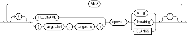 Description of et_condition.eps follows Description of et_condition.eps follows