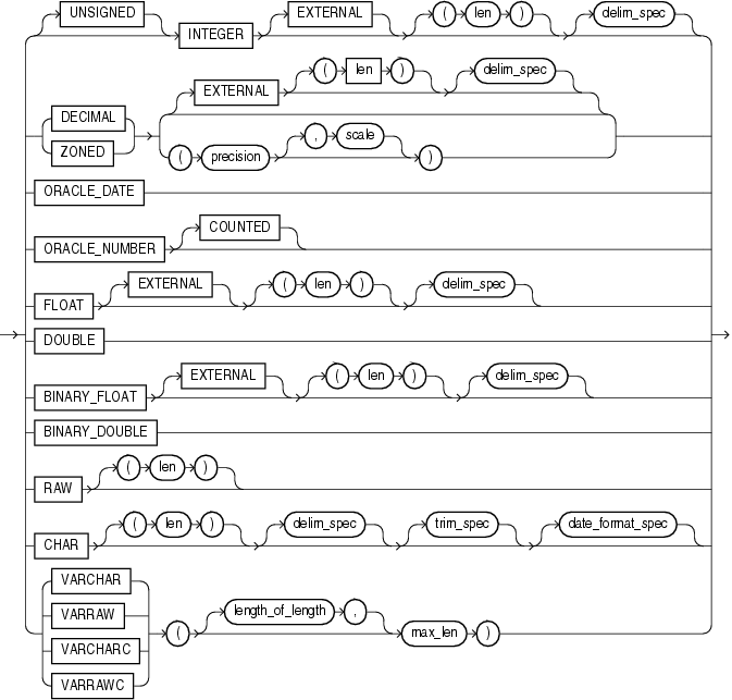 Description of et_datatype_spec.eps follows Description of et_datatype_spec.eps follows