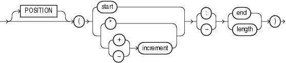 Description of et_position_spec.eps follows Description of et_position_spec.eps follows