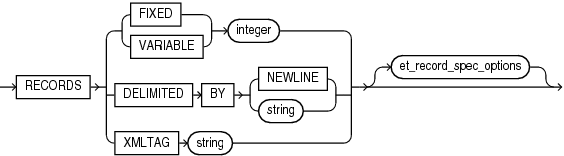 Description of et_record_spec.eps follows Description of et_record_spec.eps follows