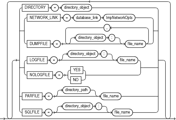 Description of impfileopts.eps follows Description of impfileopts.eps follows