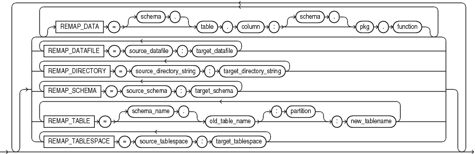 Description of impremap.eps follows Description of impremap.eps follows