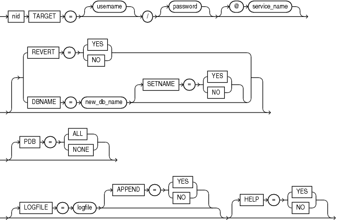 Description of nid.eps follows Description of nid.eps follows
