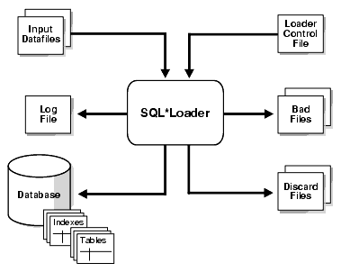 Description of Figure 7-1 follows Description of Figure 7-1 follows