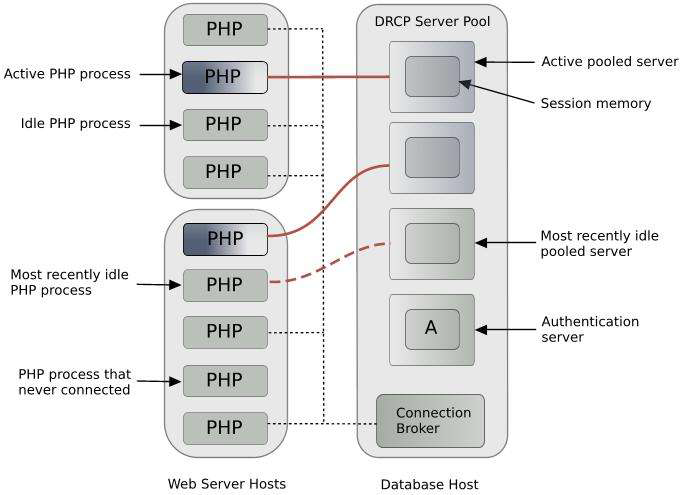 DRCP Architecture DRCP Architecture