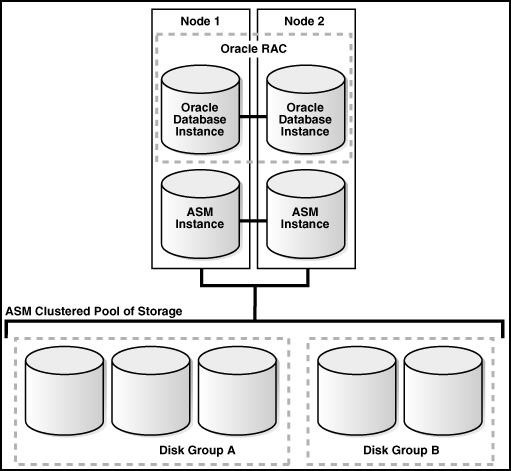 Description of Figure 1-3 follows Description of Figure 1-3 follows