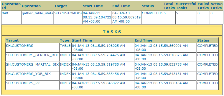 Description of reporting_past_op.gif follows Description of reporting_past_op.gif follows