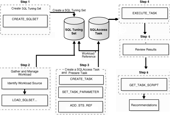 Description of Figure 26-3 follows Description of Figure 26-3 follows
