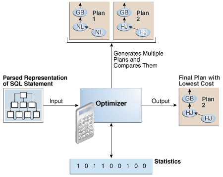 Description of Figure 4-1 follows Description of Figure 4-1 follows