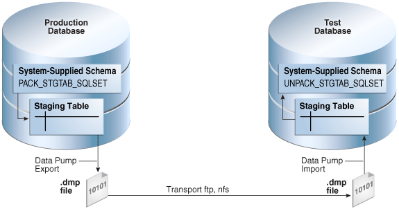 Description of Figure 24-4 follows Description of Figure 24-4 follows
