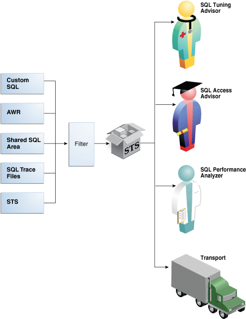 Description of Figure 24-1 follows Description of Figure 24-1 follows