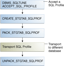Description of Figure 27-3 follows Description of Figure 27-3 follows