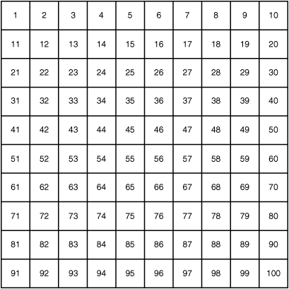Description of Figure 15-2 follows Description of Figure 15-2 follows