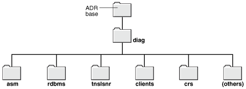 Description of Figure 9-1 follows Description of Figure 9-1 follows
