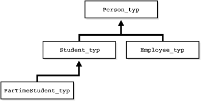 Description of Figure 6-1 follows Description of Figure 6-1 follows